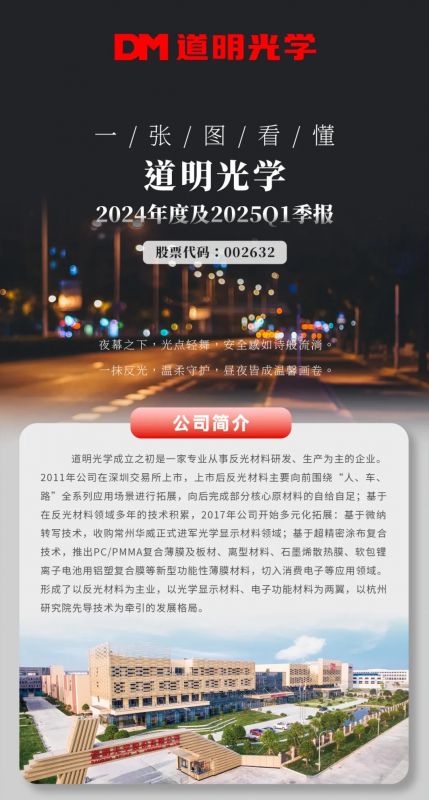 一张图看懂丨ag真人光学2024年度及2025Q1季报