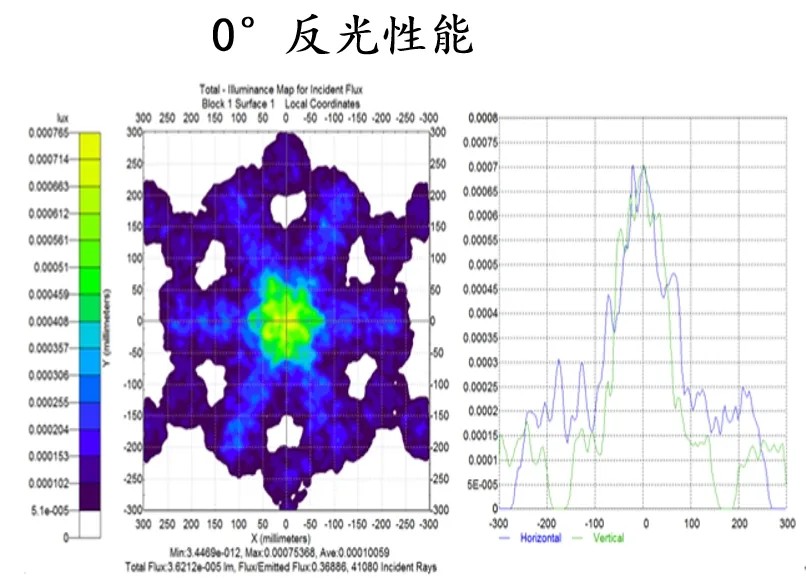 微棱镜反光膜14