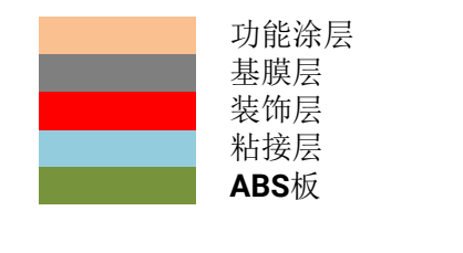 亚克力汽车内饰膜 (2)